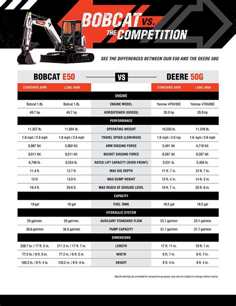 bobcat mini digger dimensions|bobcat mini excavator size chart.